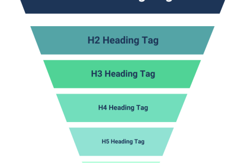 H1 H2 H3 untuk meningkatkan SEO