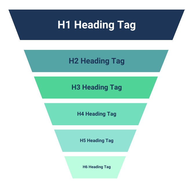 H1 H2 H3 untuk meningkatkan SEO